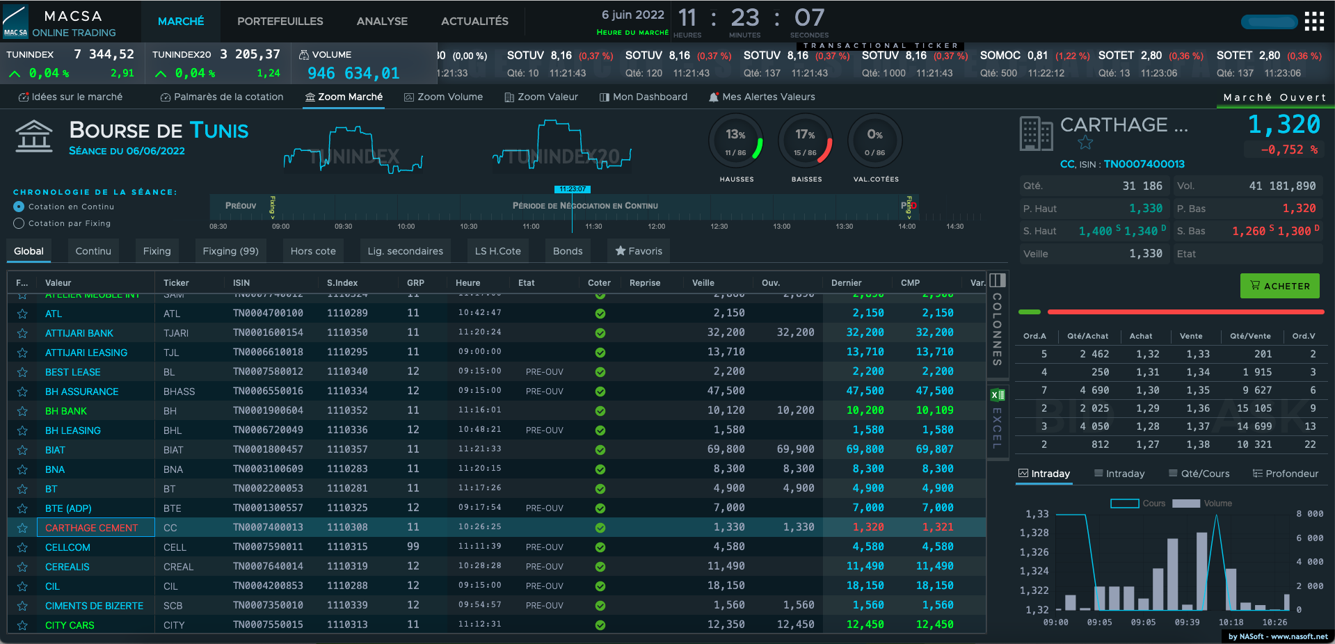 A realtime console displaying a summary of the trading session.
				Each traded company figures in a line with all the trading data.
				The changes can be very easily identified with the colors changes.